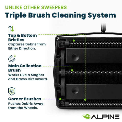 Close-up view of Triple Brush Cleaning System for Grab And Go No Sweat Manual Sweeper For Carpets Hardwood And Rugs.