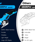 Heavy Duty Cordless Electric Scissors With Rechargeable Rotary Blade And LED Light Safety Lock For No Sweat Cutting Of Cardboard Fabric Carpet Leather And Cloth Slick Power Shears Blue comparison image showing speed and features.