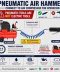 Pneumatic Air Hammer connected to an air compressor, featuring a flexible air hose for mobility and operation.