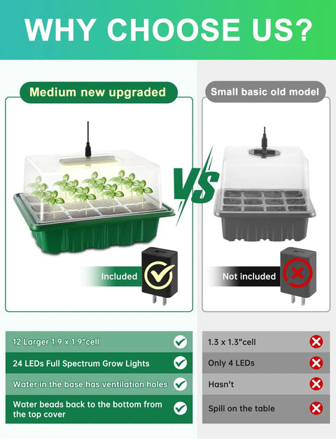 Comparison of Top Notch Seed Starter Kit With Heat Mat And Grow Lights 3 Pack Trays With 36 Big Cells Adjustable Humidity Vents vs. basic model