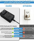 Comparison of 12V 2A DC adapter versus 5V USB cable for 5X Real Glass Floor Magnifier With Light And Stand, Ultra-Bright 56 LED Lamp.