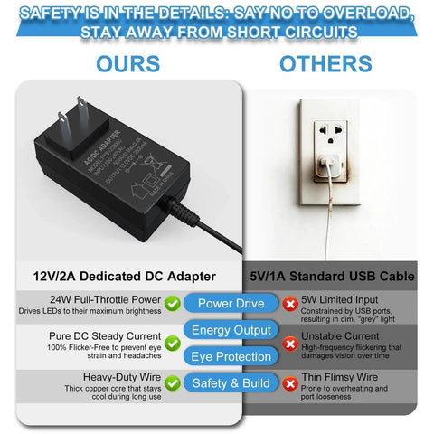 Comparison of 12V 2A DC adapter versus 5V USB cable for 5X Real Glass Floor Magnifier With Light And Stand, Ultra-Bright 56 LED Lamp.
