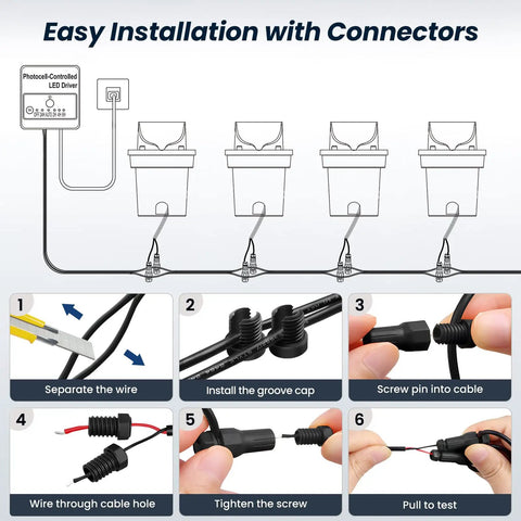 Diagram showing easy installation steps for All In One Low Voltage Landscape Lighting Kit With 12W LED Well Lights IP67 Outdoor.