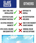 Comparison chart for easy install Magnetic Fluorescent Light Covers For Ceiling Lights 5 Pack Sky Blue Cloud Filters.