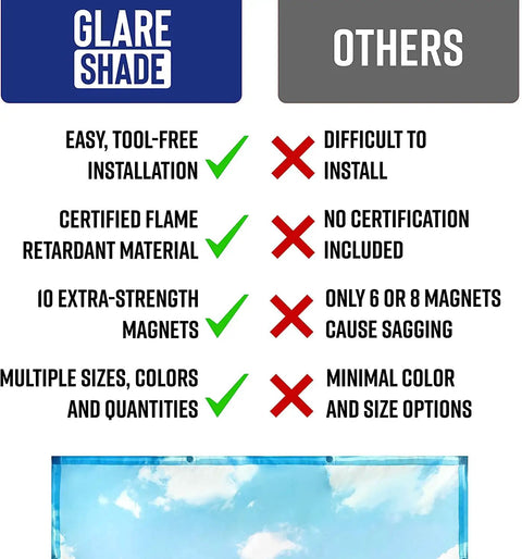 Comparison chart for easy install Magnetic Fluorescent Light Covers For Ceiling Lights 5 Pack Sky Blue Cloud Filters.
