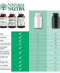 Chelated Calcium Magnesium 1000 to 500 Mg with Betaine HCl Supplement for Rock Solid Bones, comparison chart with benefits