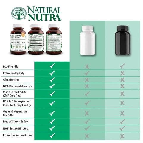 Chelated Calcium Magnesium 1000 to 500 Mg with Betaine HCl Supplement for Rock Solid Bones, comparison chart with benefits
