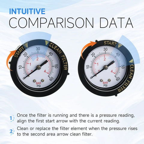 Pool Pressure Gauge Replacement For Spa Valve And Filter Fits 190059 Style Gauges Works With Nautilus Plus Cristal Flo Triton And More Plug And Play Install For Quick Pool And Spa Setup, 2-inch PSI/bar dial