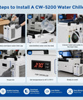 Steps to install No Drama 6L Heavy Duty Water Chiller For CO2 Laser Cutters And Engraving Machines in workshop.