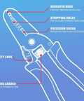 Diagrams of Beast Of A Wire Stripper And Cutter For 10 To 20 AWG Stranded And Solid Wire With Precise Cuts Durable Build And Serrated Nose
