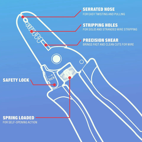 Diagrams of Beast Of A Wire Stripper And Cutter For 10 To 20 AWG Stranded And Solid Wire With Precise Cuts Durable Build And Serrated Nose
