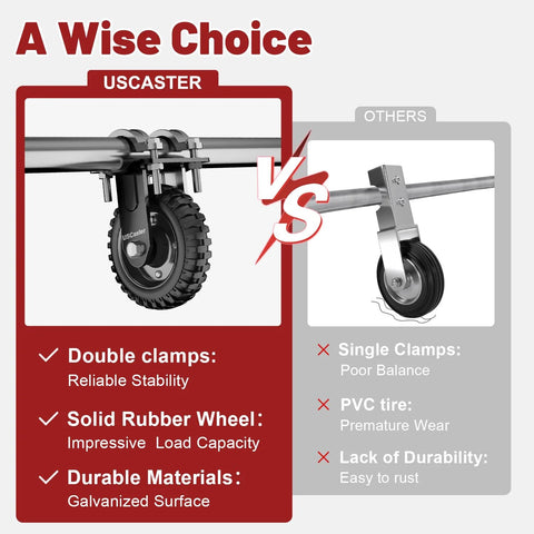 Comparison of heavy duty gate wheel vs others; shows eight inch gate caster, anti slip rubber tread, galvanized surface, black, 550 lb capacity.