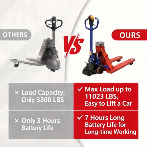 Comparison image showcasing Huge 11023 Lbs Electric Pallet Jack Walkie Truck With Auto Brake And Fast Charge advantages.