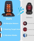 Comparison of Ten Vibrating Motors Massage Seat Cushion With Heat and a competitor, highlighting features like motors and heat areas