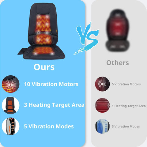 Comparison of Ten Vibrating Motors Massage Seat Cushion With Heat and a competitor, highlighting features like motors and heat areas