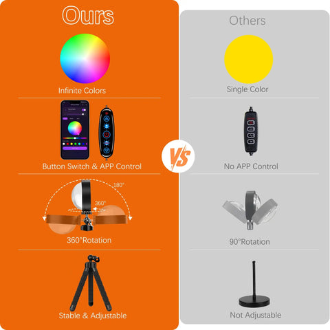 Comparison of Dope Glow LED Light Projector for Aesthetic Room Vibe vs other night lights highlighting features like RGB colors, app control, 360-degree rotation.