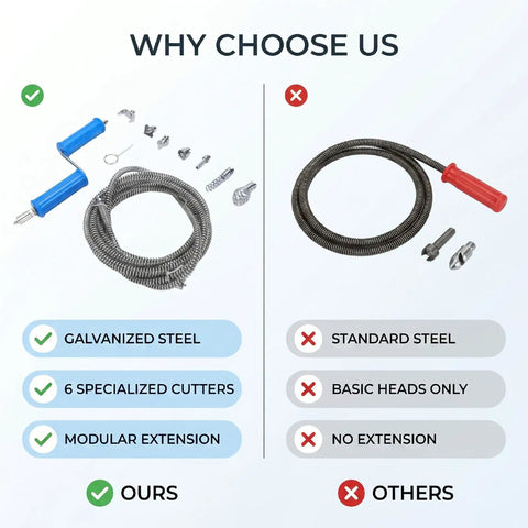 Tough As Nails 3 Meter Drain Auger With Compatible Drill Attachment Flexible Plumbing Snake For Kitchens Bathrooms And Showers Solid Alloy Steel parts comparison including galvanized steel components.