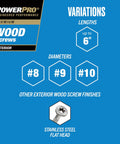 PowerPro Premium Exterior Wood Screws product variations chart with sizes up to 6 inches, diameters #8, #9, #10.