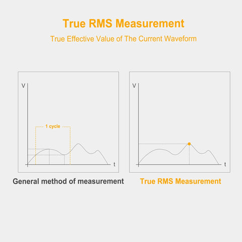 Auto Ranging Digital Clamp Meter With TRMS 6000 Counts For Measuring AC DC Voltage And Current Resistance Capacitance Diode Test Temperature Frequency Duty Cycle And More Pro Grade Gear