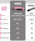 Comparison chart of dual temperature 400W mini heat gun with reflector nozzle and competitor, highlighting features and specifications.