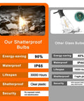 Comparison of Outdoor String Lights For Patio And Backyard Waterproof IP65 Commercial Grade Vintage Edison Bulbs Shatterproof 72 Plus 3 ST38