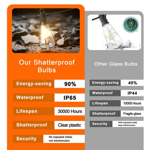 Comparison of Outdoor String Lights For Patio And Backyard Waterproof IP65 Commercial Grade Vintage Edison Bulbs Shatterproof 72 Plus 3 ST38