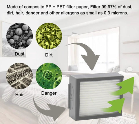 All In One Replacement Parts Kit For Robot Vacuum I Series E Series And J Series with HEPA filter capturing dust and allergens