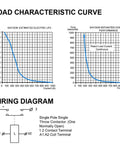 Load characteristic curve and wiring diagram for Heavy Duty High Voltage DC Contactor EV Charging Station Power Relay.