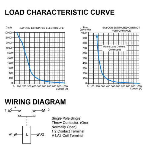 Load characteristic curve and wiring diagram for Tough As Nails DC Contactor For EV Charging Stations And Solar Arrays High Voltage Direct Current Electric Relay Switch 150 Amp 1NC Contact.
