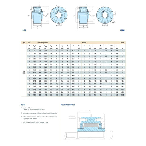Technical diagram and specifications for Beefy Roller Type One Way Clutches and Bearings for Machinery and Motors