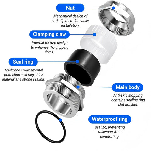 Exploded diagram of Stainless Steel Cable Gland NPT1 Waterproof IP68 Cord Grip Connector showing nut, clamping claw, and seal ring