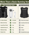 Comparison chart of No Bounce Hydration Vest For Running With 2L Bladder And 500ml Soft Flask and a basic low-price vest.