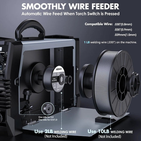 180 Amp All In One MIG Welder With Dual Voltage 110V 220V showcasing wire feeder with compatible welding wire spools.
