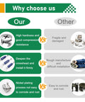 Comparison chart of Durable 170Pcs Cam Locks Kit For Furniture 3 In 1 Eccentric Hardware benefits versus other kits.