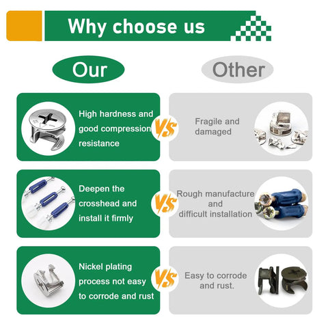 Comparison chart of Durable 170Pcs Cam Locks Kit For Furniture 3 In 1 Eccentric Hardware benefits versus other kits.