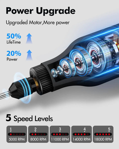 Close-up view of Badass Cordless Mini Rotary Tool With Five Speed Settings And Eighteen Thousand RPMs, showcasing motor upgrade and speed levels.