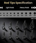 All In One Pro Grade Fishing Rod Tip Repair Kit With 10 Top Eyelets showing guide sizes 1.8-4.5mm for quick pole tip restoration