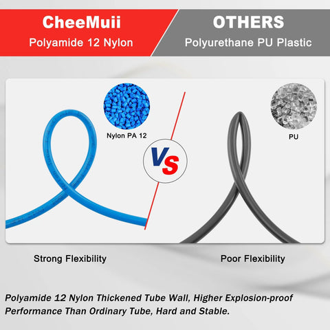 CheeMuii air line tubing kit: blue nylon PA12 tube vs gray polyurethane tube, flexibility comparison graphic
