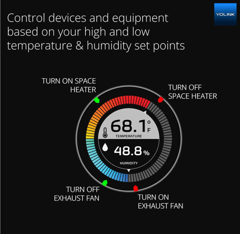 Display showing temperature and humidity control, part of Weatherproof Temperature Sensor With Probe For Fluid Air And Surface Monitoring.