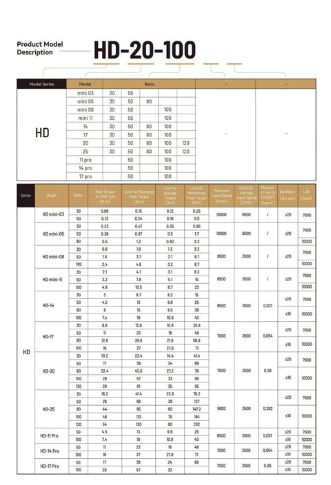 Product specifications for Strain Wave Gearbox Motor 100 To 1 Low Backlash Reducer With 52mm Frame For Industrial Robots CNC Equipment.