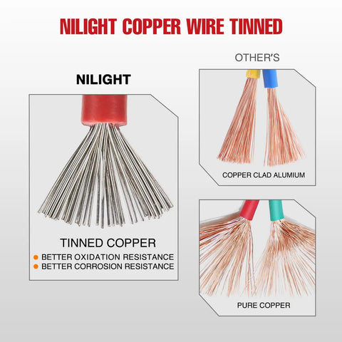 NILIGHT Copper Wire Tinned comparison image showcasing tinned copper vs other wires for oxidation resistance.