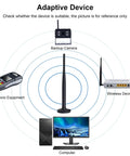 Diagram showing 6 Dbi Antenna With 9.8 Ft Extension Cable SMA Male Connector Magnetic Base Wireless WiFi Booster Antenna with devices
