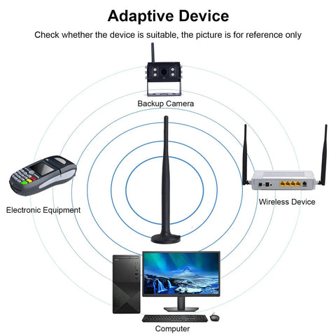 Diagram showing 6 Dbi Antenna With 9.8 Ft Extension Cable SMA Male Connector Magnetic Base Wireless WiFi Booster Antenna with devices