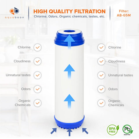 Five Micron 10 Inch GAC Water Filter Cartridge Replacement For AP117 GAC 10 GAC1 4 Pack Coconut Shell Carbon chart