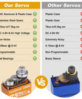 Comparison of waterproof 7.5kg high torque RC micro servo with metal gear and other servos, highlighting features and differences.