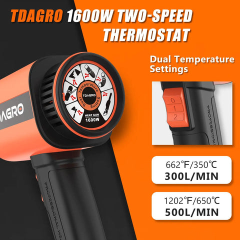Beast 1600W Heat Gun With Dual Temperature Settings 572F And 1112F 5 Nozzles Cordless Fast Heating for versatile applications.