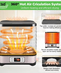360° Hot Air Circulation System of Heavy Duty Food Dehydrator With Eight Bpa Free Trays delivering even heating for snacks.