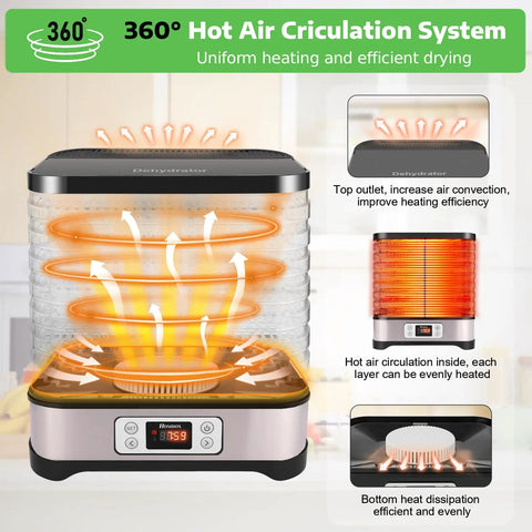 360° Hot Air Circulation System of Heavy Duty Food Dehydrator With Eight Bpa Free Trays delivering even heating for snacks.