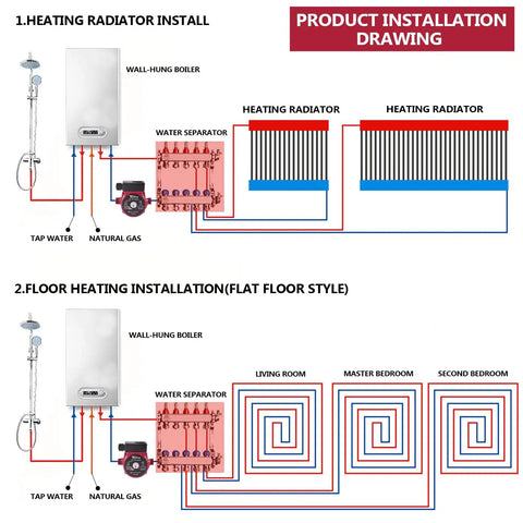 Diagram showing installation of Hot Water Circulation Pump 110V 3 Speed 3/4 Inch NPT in radiator and floor heating systems