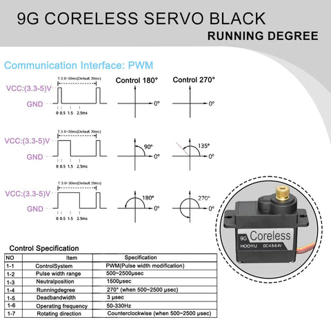 Infographic showing 9g coreless servo motor specifications and PWM control for Two Pack 9g Coreless RC Servo Motors With Full Metal Gear.